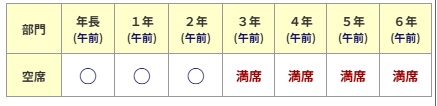 全統中で満席の校舎の画像