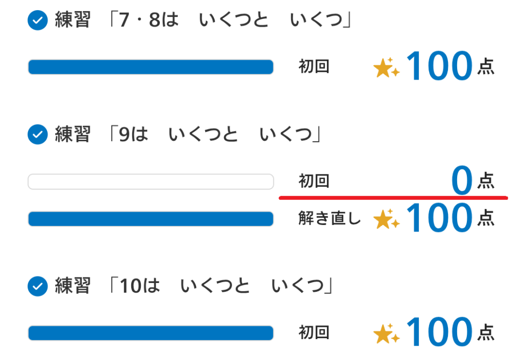 衝撃の0点サンドイッチ。AI先生の報告メールとのギャップがすごい